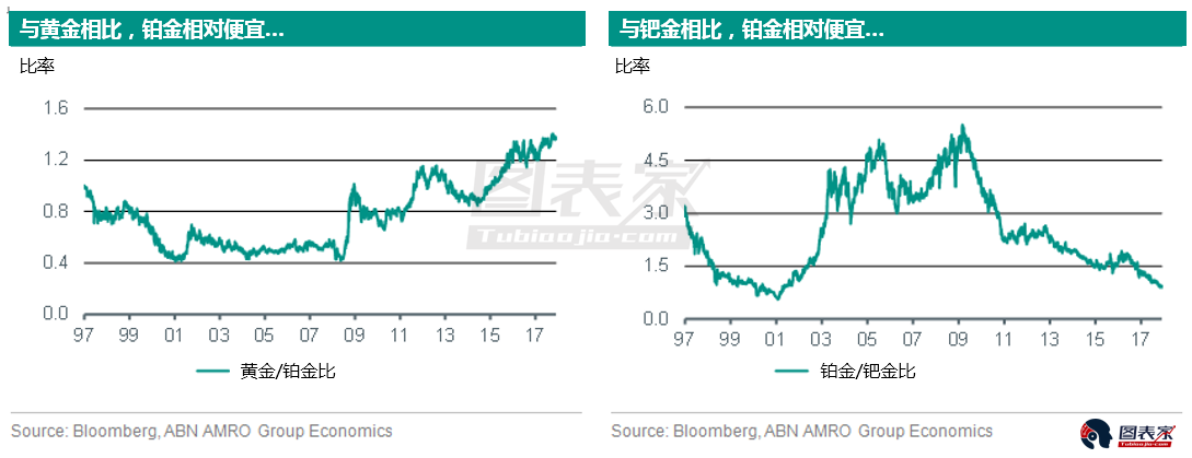 荷兰银行2018年贵金属展望:黄金温和下行,白银