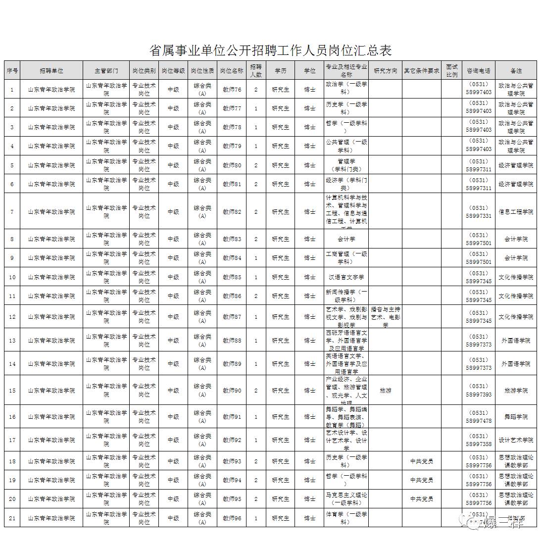 山东三所省属高校招聘205人!别错过报名时间,