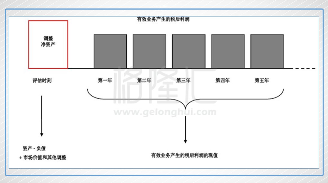 中国平安系列之四:中国平安到底会涨到哪里?