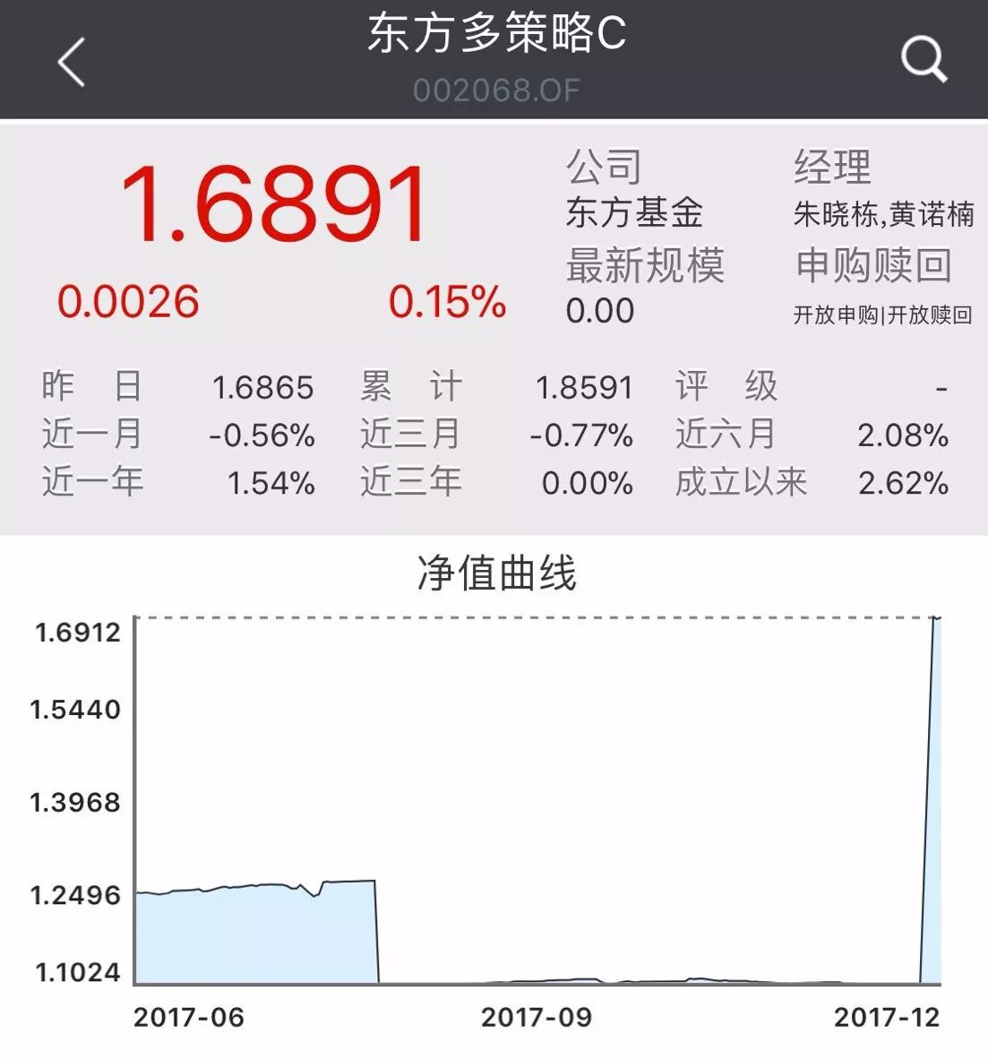 大额赎回造成两基金净值暴涨:一天涨53%和43