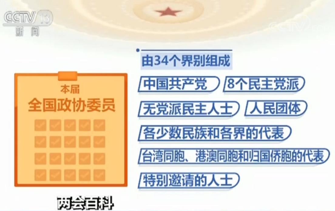 【两会百科】第十三届全国政协委员的构成