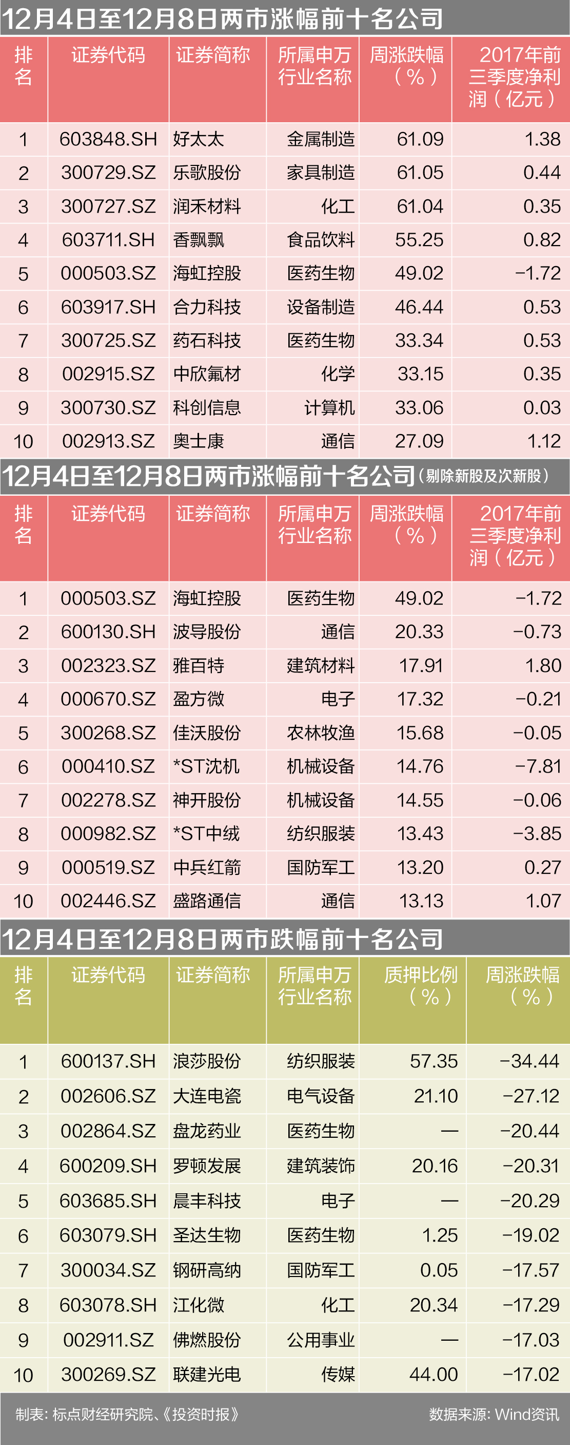 浪莎股份借壳十年一毛不拔 铁公鸡监管下遭遇
