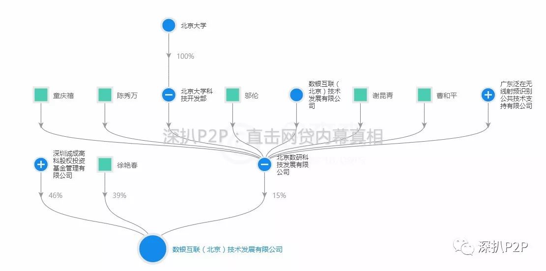 小财迷涉嫌自我担保及高风险现金贷，关联公司被摘牌