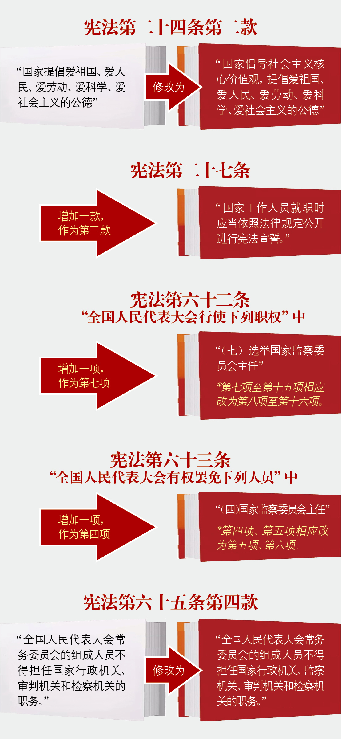 一图看懂《中华人民共和国宪法修正案》|声明