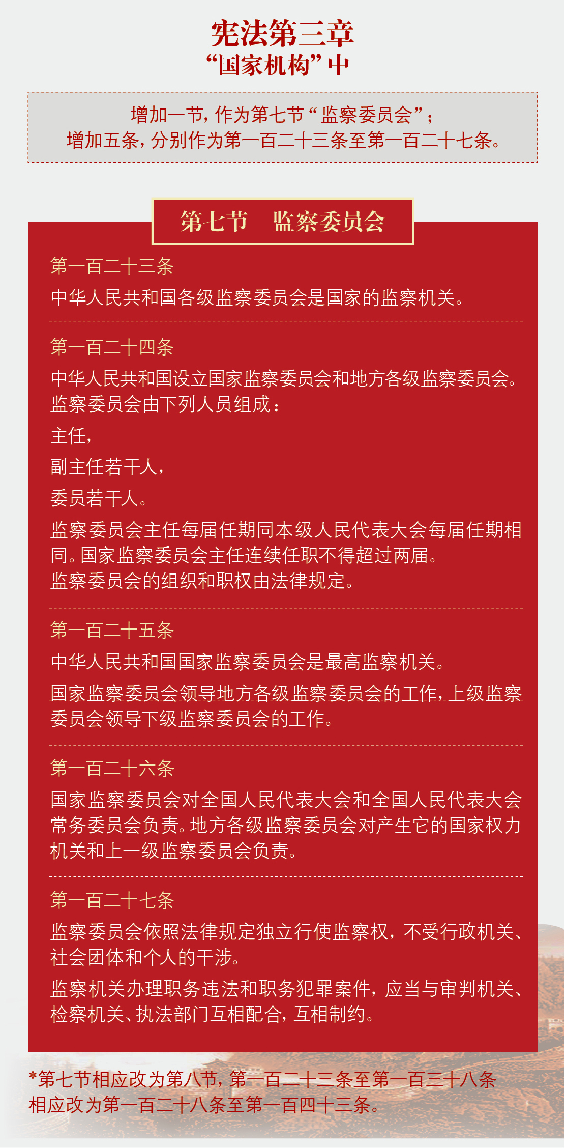 一图看懂《中华人民共和国宪法修正案》|声明