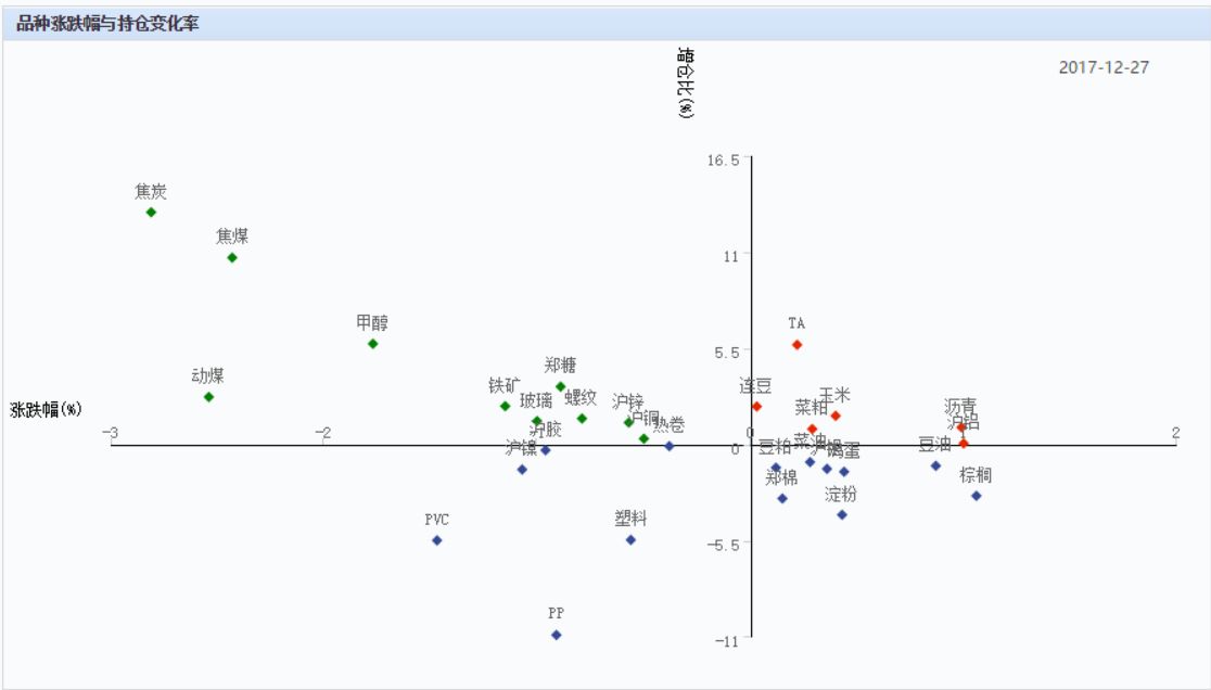 期货复盘:焦煤结构转变 橡胶1月初将爆发空头
