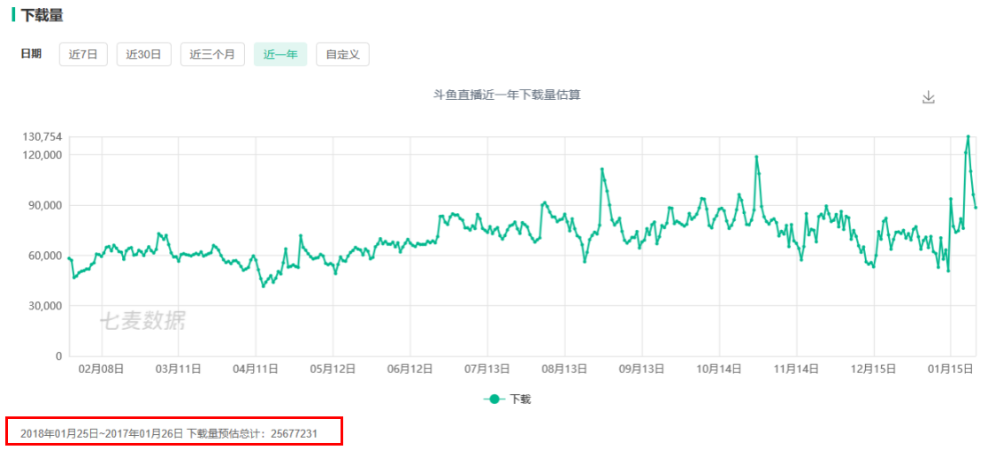 接受腾讯的投资，对虎牙而言是毒药也是解药