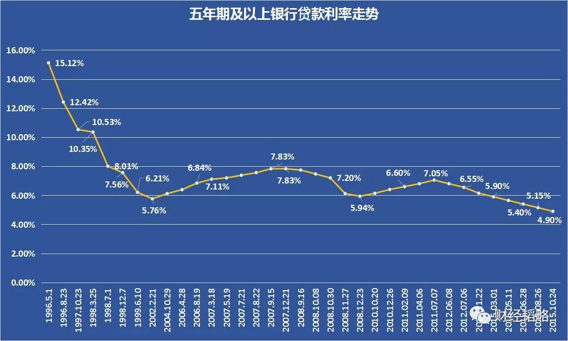 全球加息中国降息怎么理解 w2Wq-fypsqka5550583.jpg