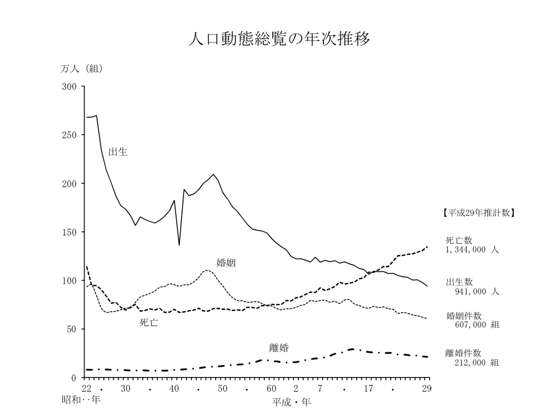 日本历史人口_一张图系列之 中国经济重复日本历史(2)
