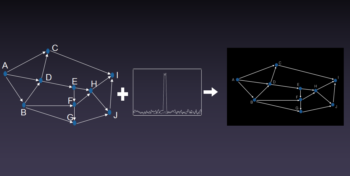 阿里云首席科学家闵万里:为什么今天我们敢于