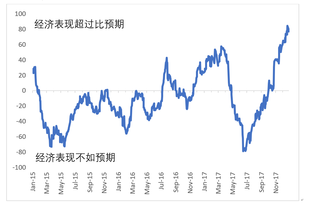 美国近十年gdp增长_金砖国家2018年GDP 中国是印度的5倍,南非排第五,巴俄有多少(2)