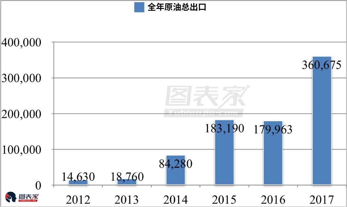 原油市场基本面好于预期，油价或持续上涨|油价|原油库存|原油需求_新浪财经_新浪网