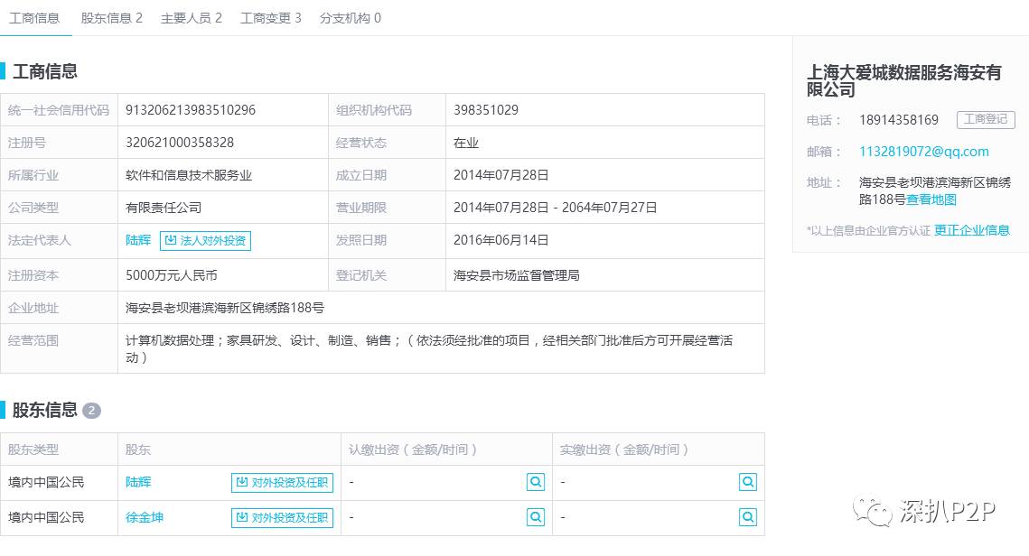 羊宝宝涉嫌严重自融自担保，关联公司涉嫌非法集资