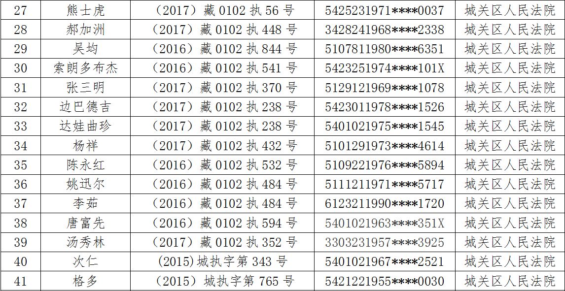 拉萨的人口_合肥房价是涨还是跌 班长预测未来10年合肥房价走势(2)