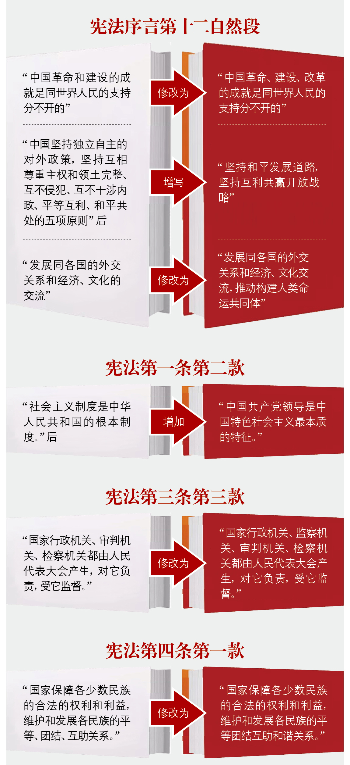 一图看懂《中华人民共和国宪法修正案》|声明