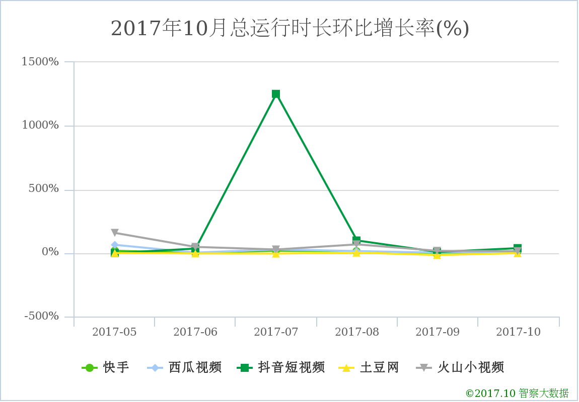 360永久关闭水滴直播 继续向幼儿园赠送摄像头