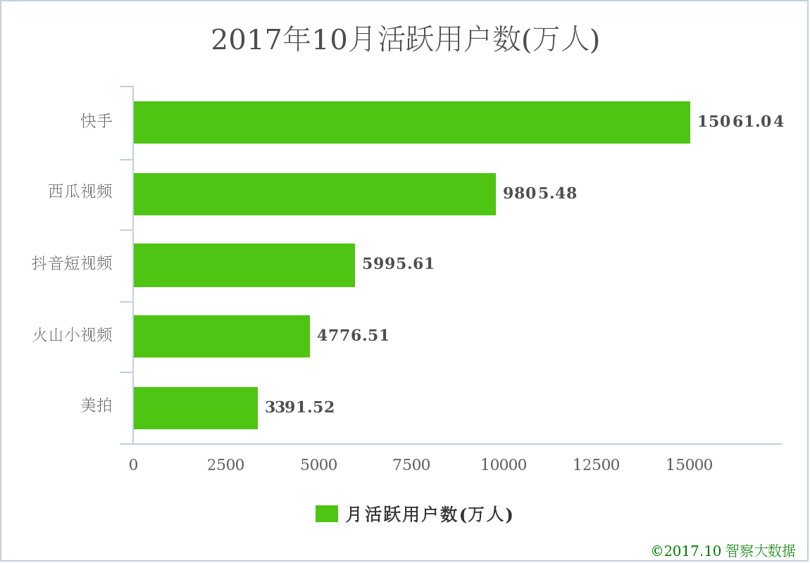 360永久关闭水滴直播 继续向幼儿园赠送摄像头