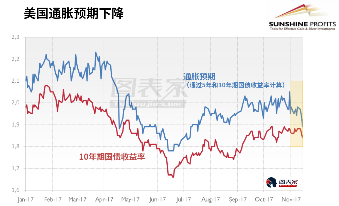 美国gdp提高对黄金影响_2018年中国经济究竟会往哪儿走(3)