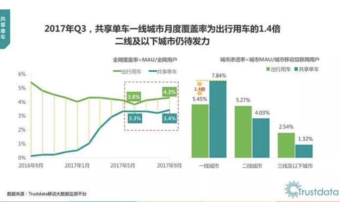共享单车娱乐圈上演年终大戏,凛冬已至,融资