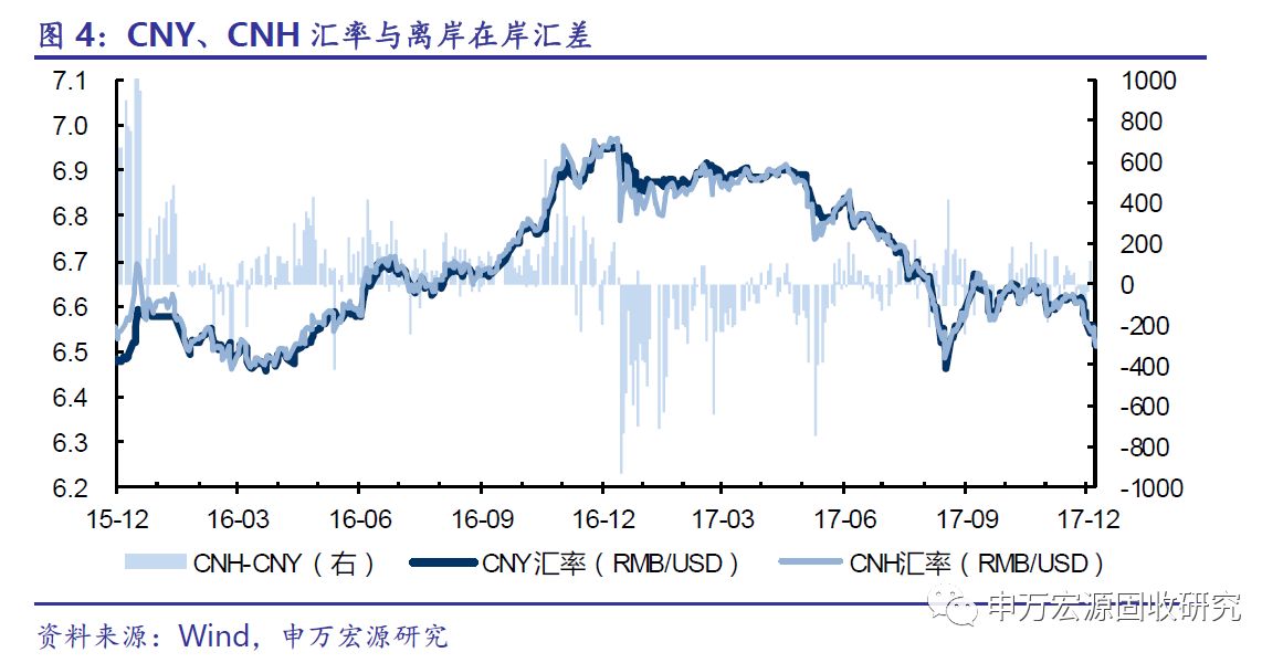 申万宏源债券:多政策维稳资金面 债市情绪逐渐
