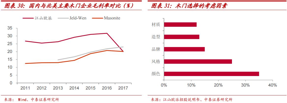 一财研选｜政务大数据加速地产新闻落地，这些行业龙头值得关注！