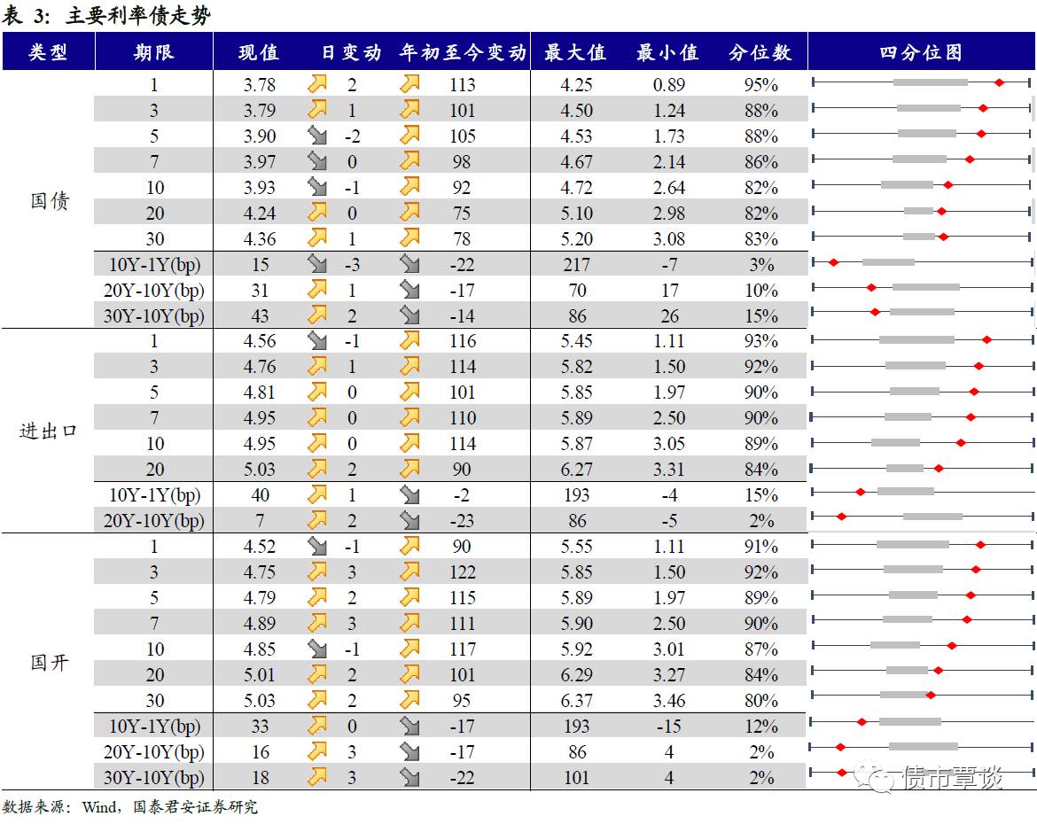 国债和企业债券的利息收入都应计入gdp(3)