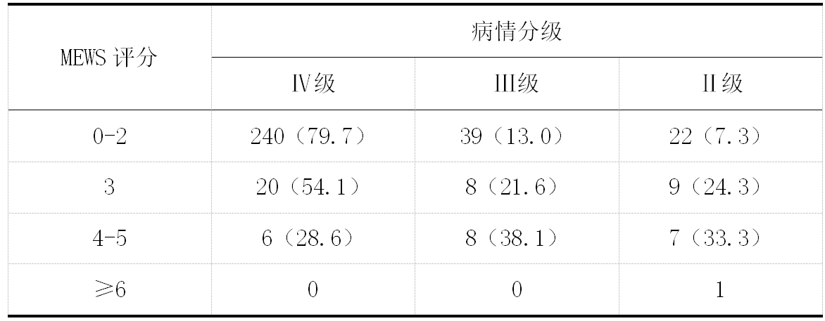 智能化急诊病人病情评估系统的构建与应用效果