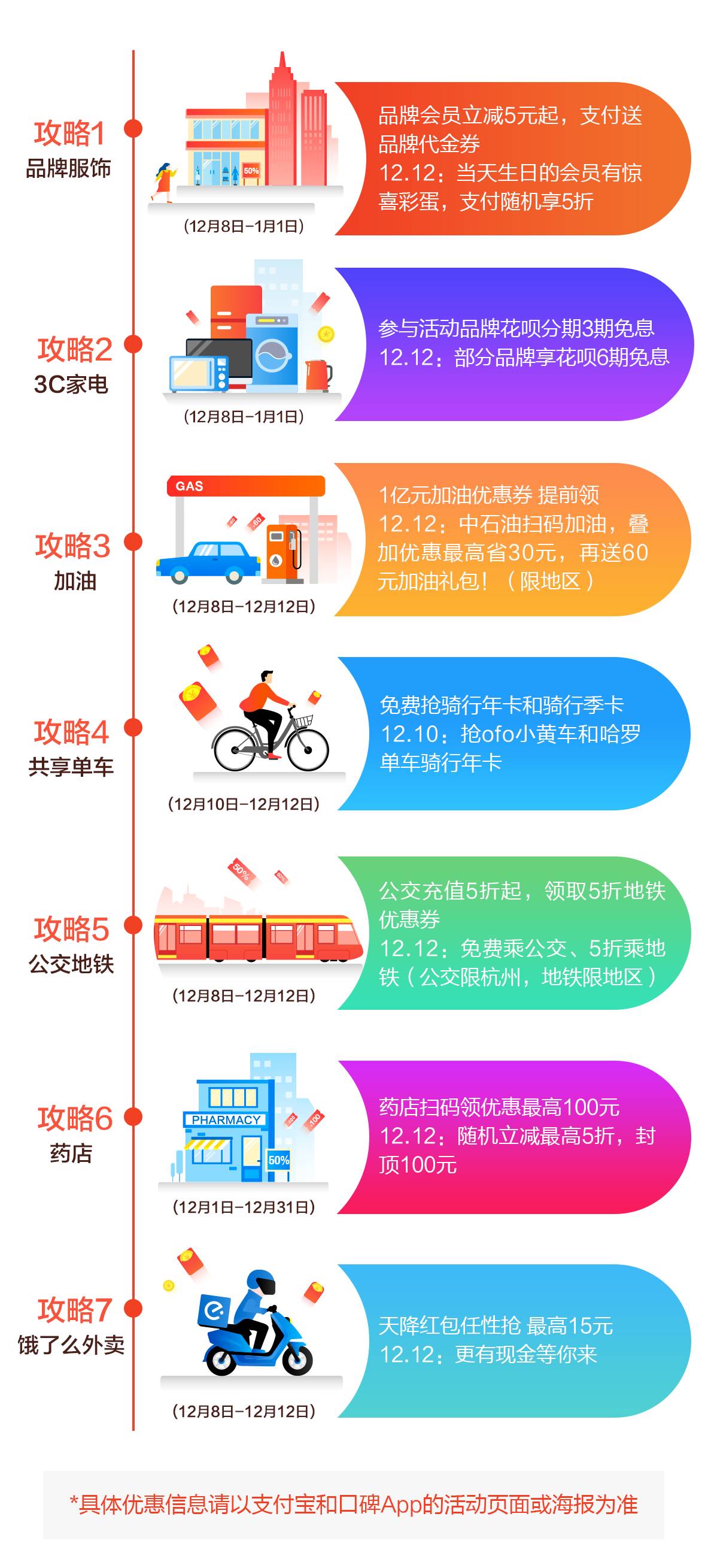 广州人注意了！明天广州超过5万家餐厅、超市、商家都要自动打5折！