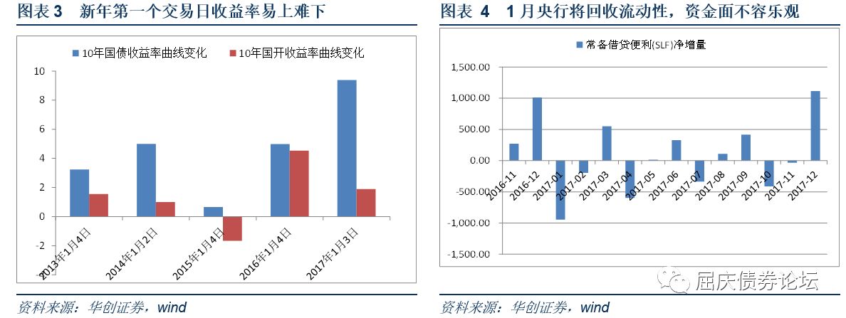 华创债券：存量博弈市场 情绪脆弱调整加剧