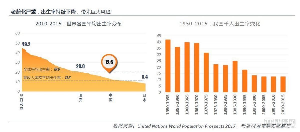 各国人口平均寿命_各国寿命PK 意大利欧洲第二 世界第四(3)
