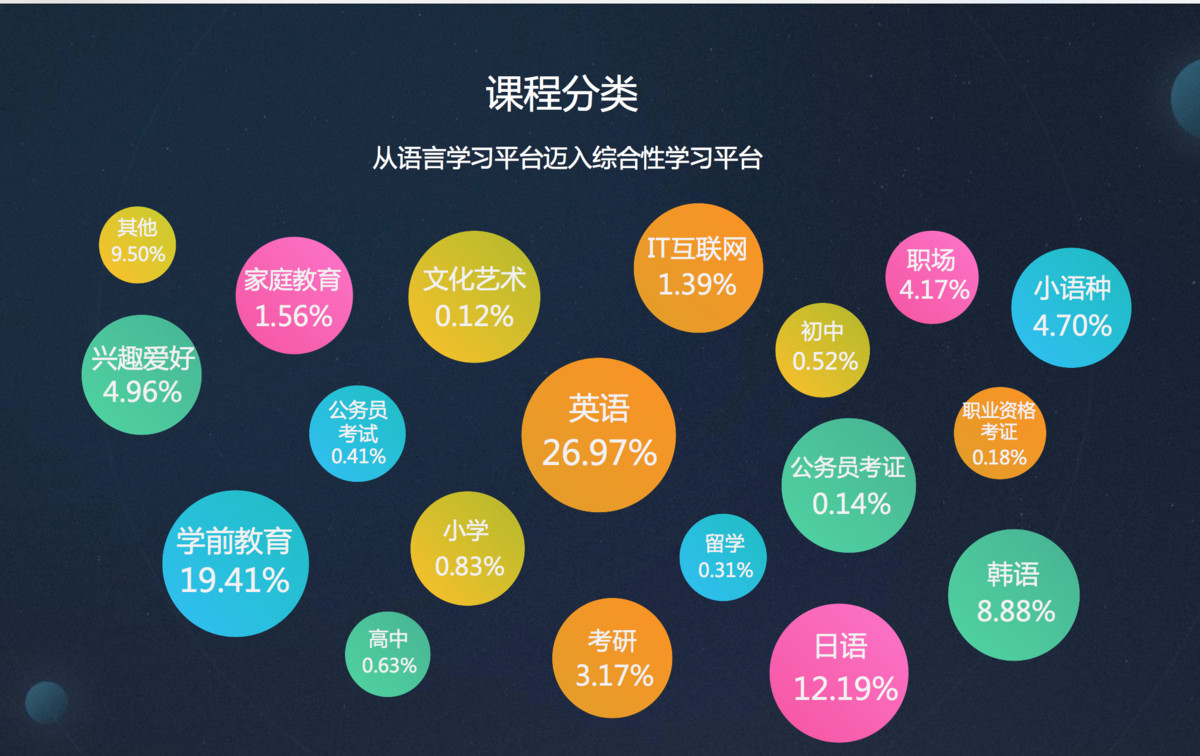 沪江CCtalk发布2017年度网师报告:网师模式已