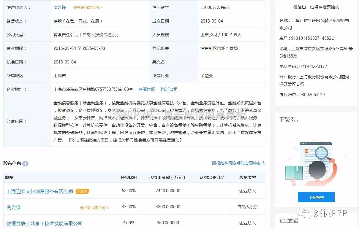 小财迷涉嫌自我担保及高风险现金贷，关联公司被摘牌