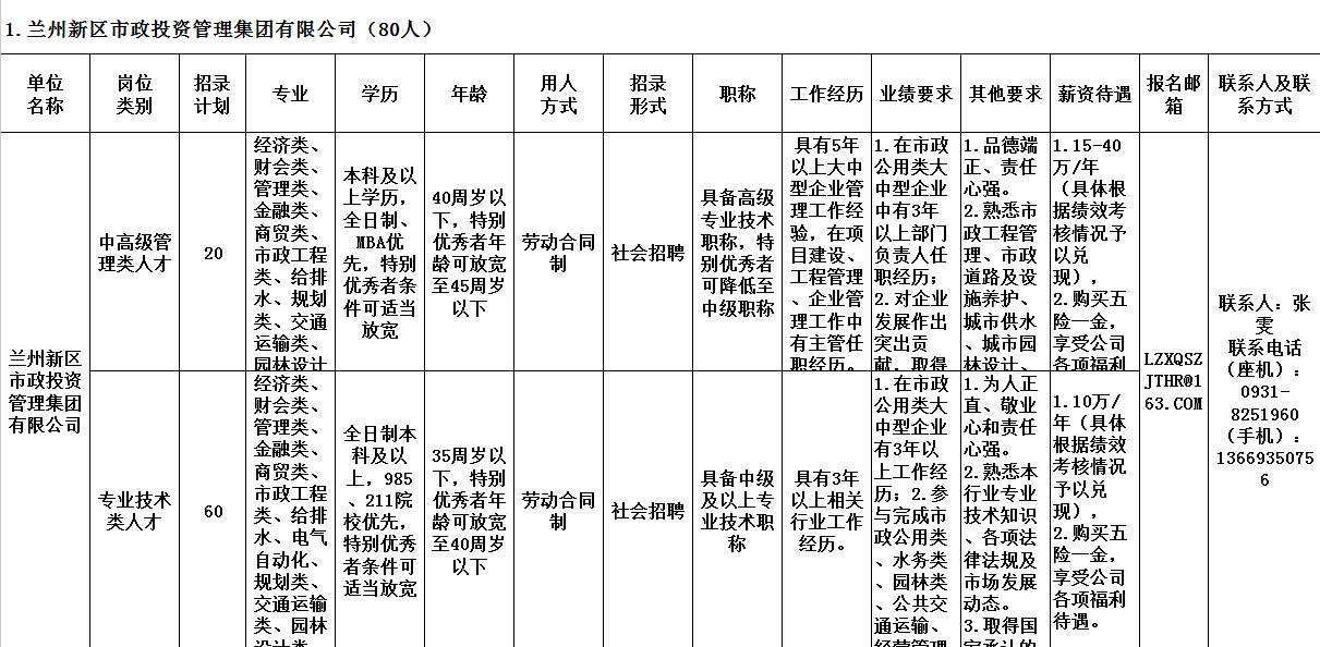 兰州新区常住人口2020总人数_兰州新区饶立坤