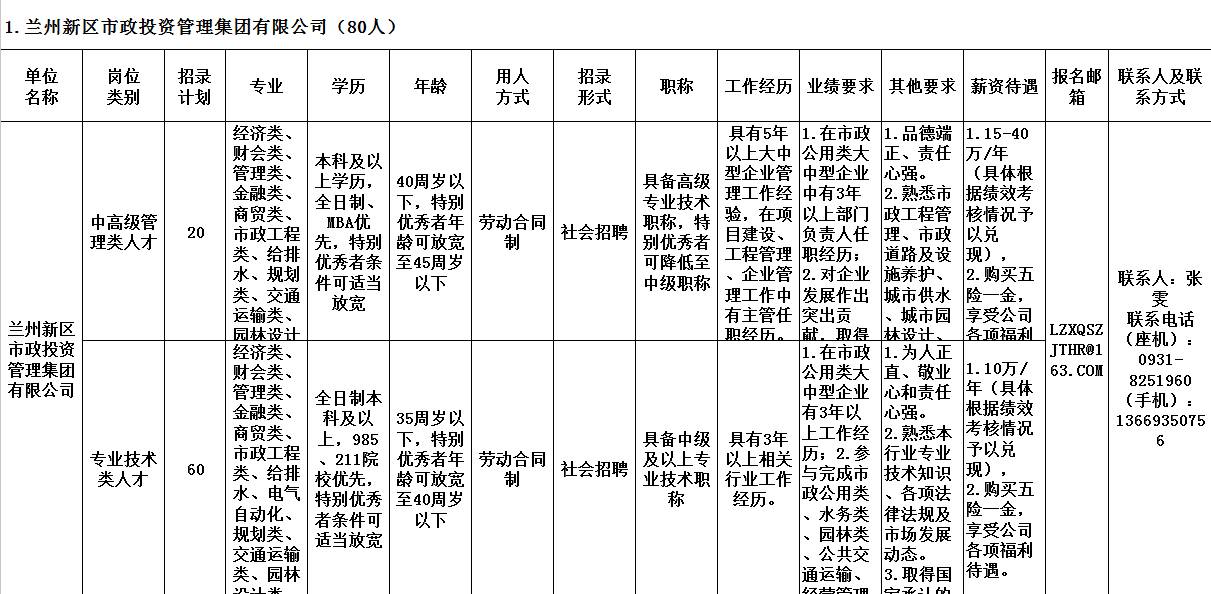 要闻 | 招人啦!兰州新区面向全国招聘人才 552名