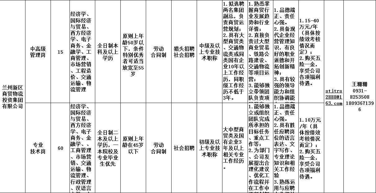 要闻 | 招人啦!兰州新区面向全国招聘人才 552名