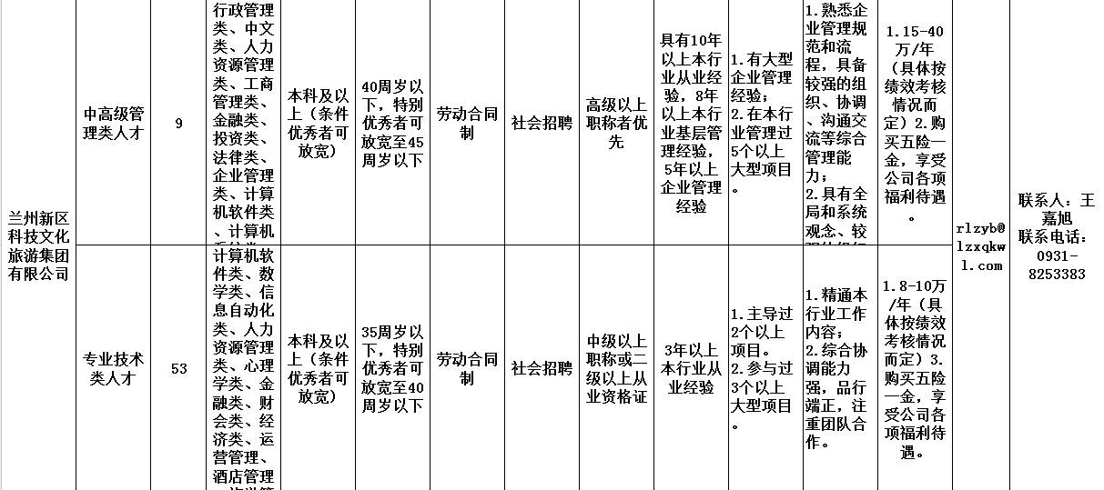 要闻 | 招人啦!兰州新区面向全国招聘人才 552名