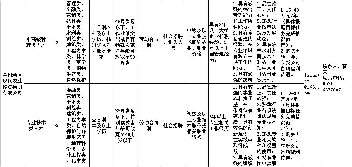 兰州新区常住人口2020总人数_兰州新区饶立坤