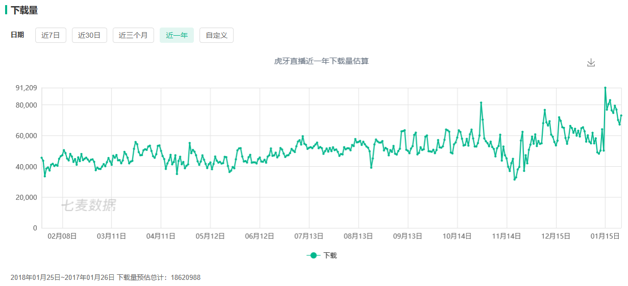 接受腾讯的投资，对虎牙而言是毒药也是解药