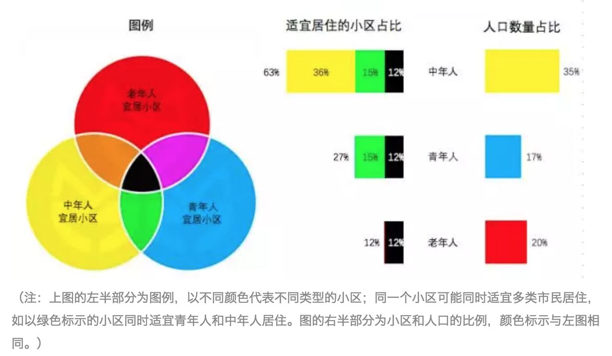 小区人口数量_大颍上到底多少人 安徽县区常住人口排行榜刚刚出炉 咱排名竟(2)