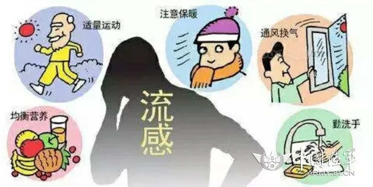流感来袭,"预防攻略"全在这里!|流感|利巴韦林|流感病毒_新浪军事_新浪网