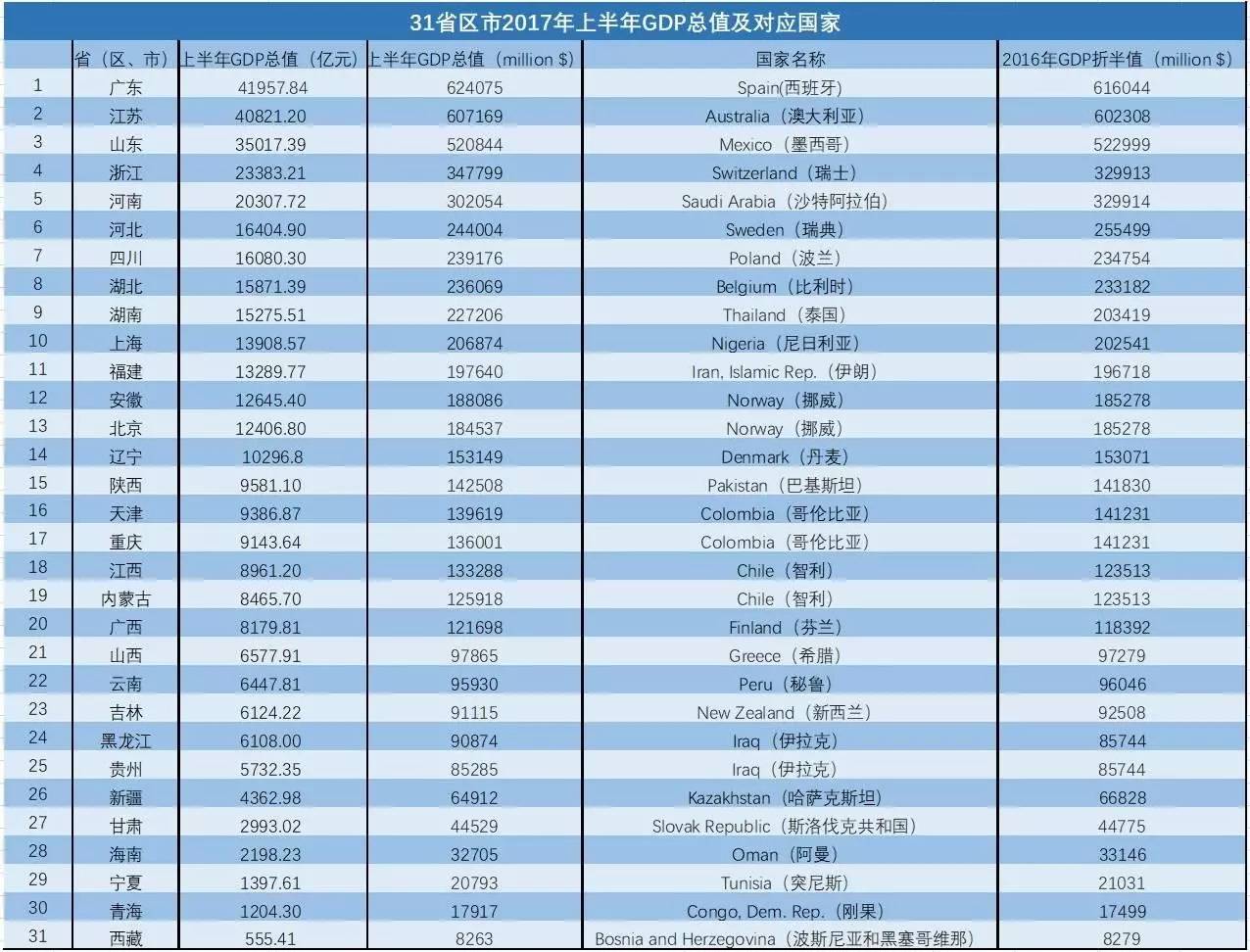 内蒙古企业gdp排名2021_辽宁大连与黑龙江哈尔滨的2021年一季度GDP谁更高(2)