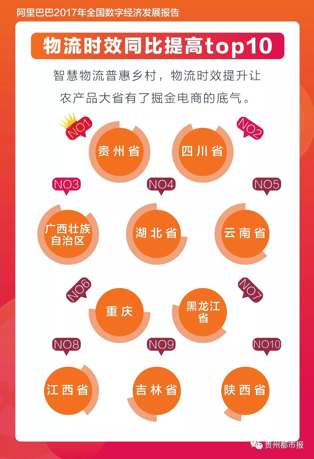 140个贵州人,去年前11个月在阿里巴巴平台花