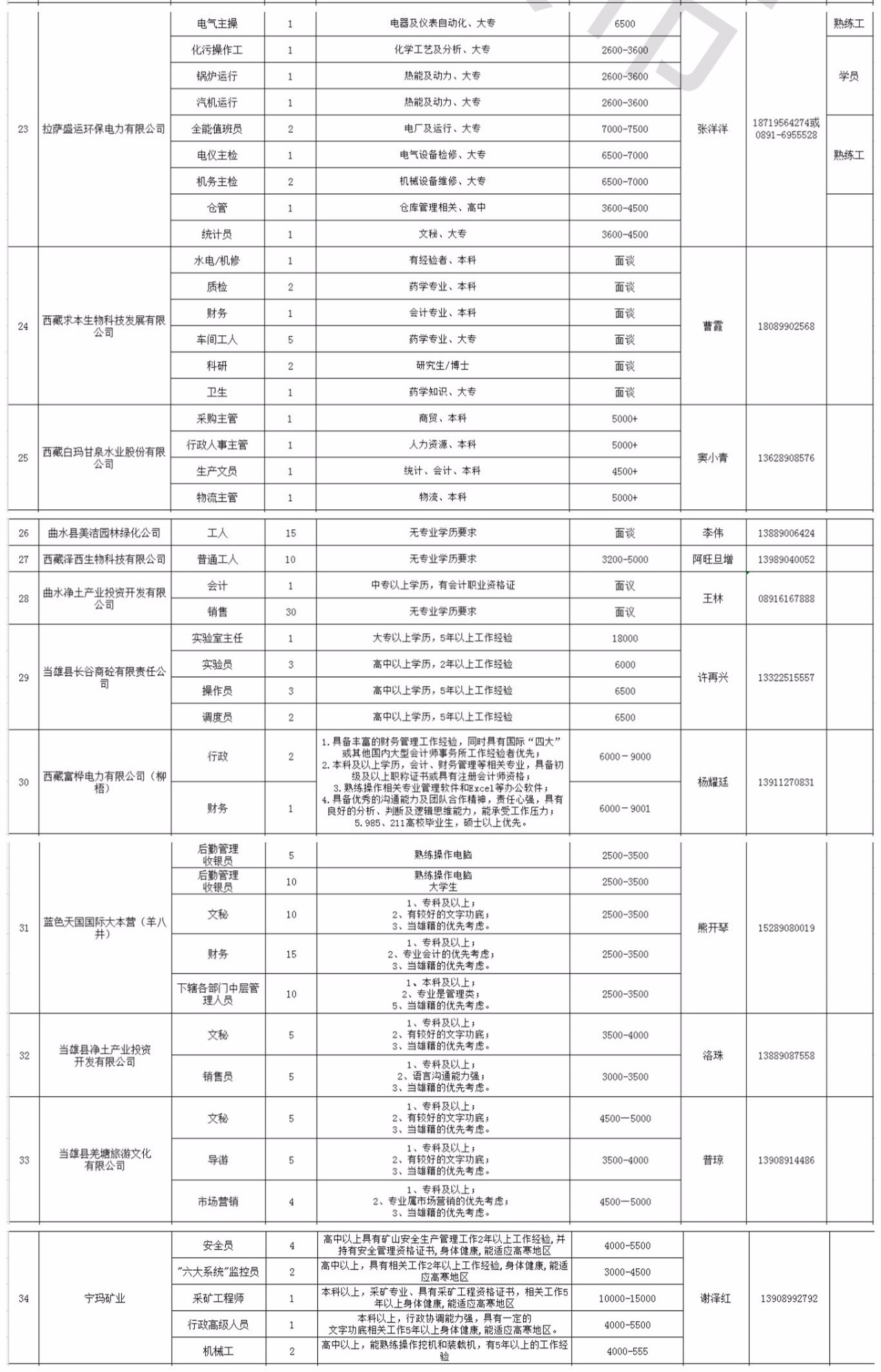 【公告】本周三,拉萨有场大型招聘会(内附