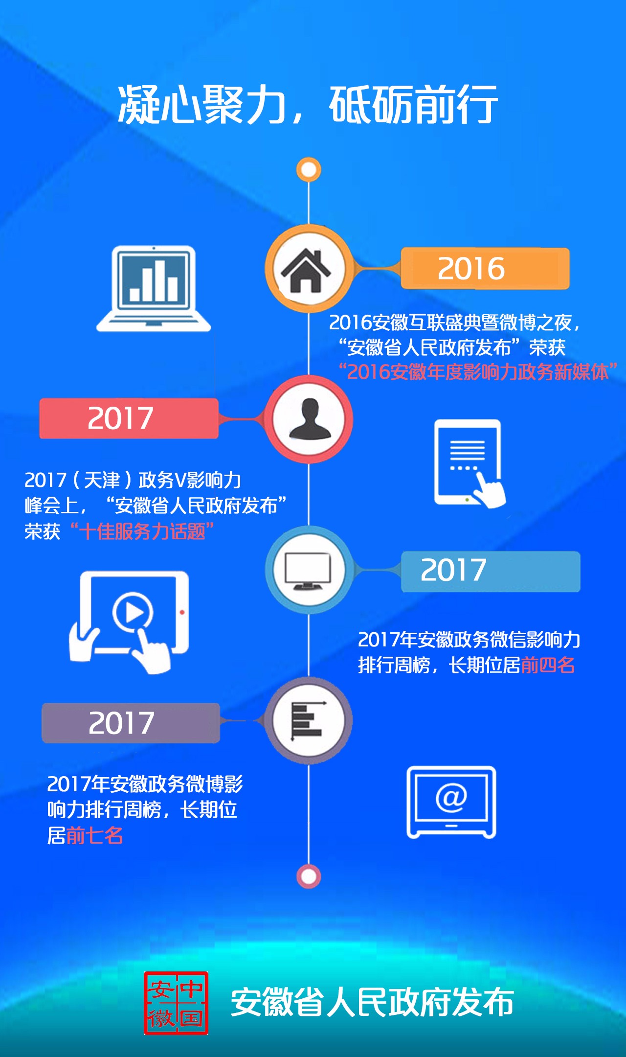 安徽省人民政府发布2周岁啦!送祝福,赢流量!