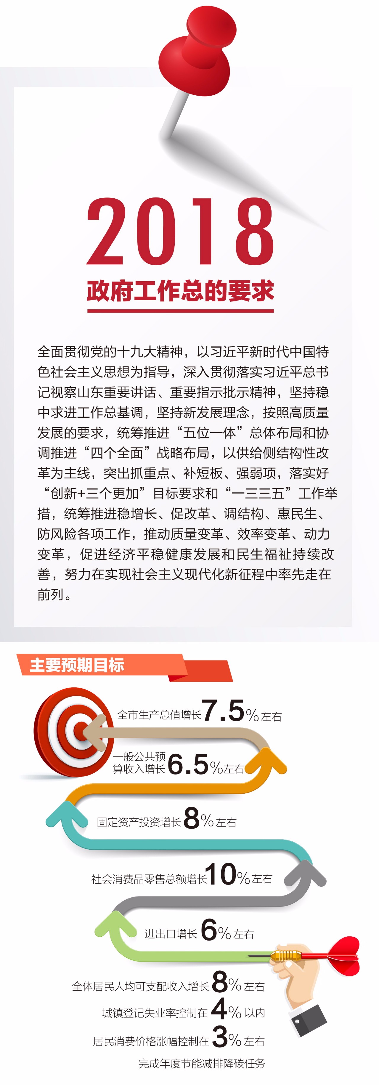 一张图,带你读懂2018年青岛市政府工作报告!|政