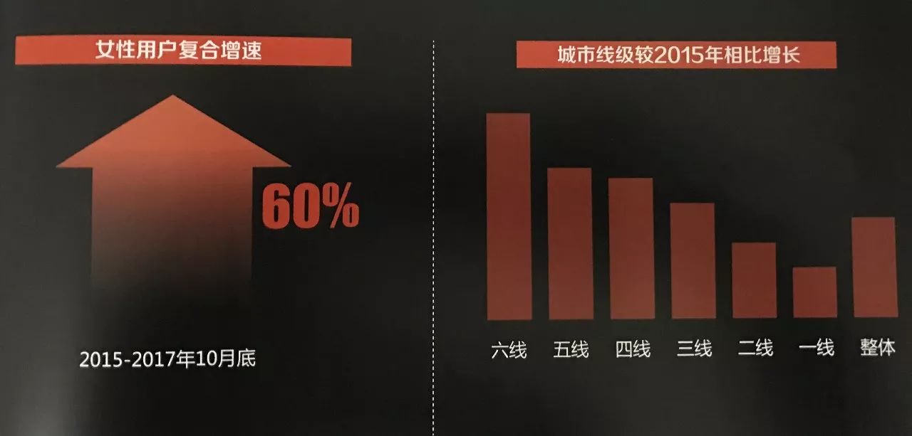 2亿车主开启线上服务时代,2017汽车后市场线