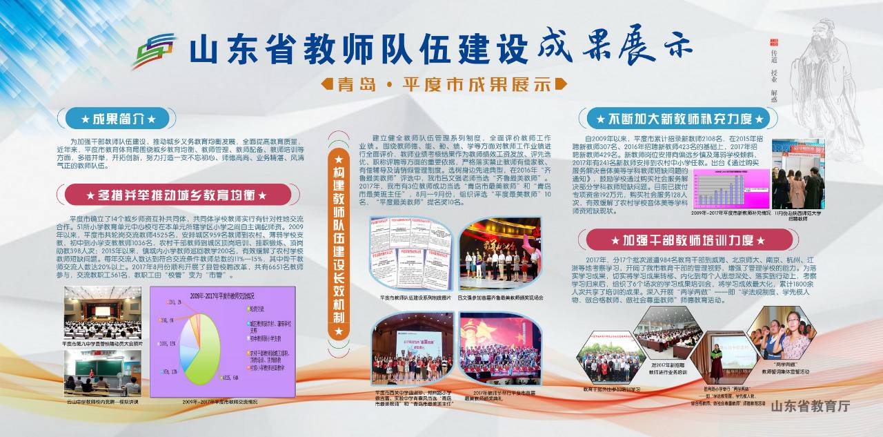关注丨看展板!山东省教师队伍建设都有哪些成果?