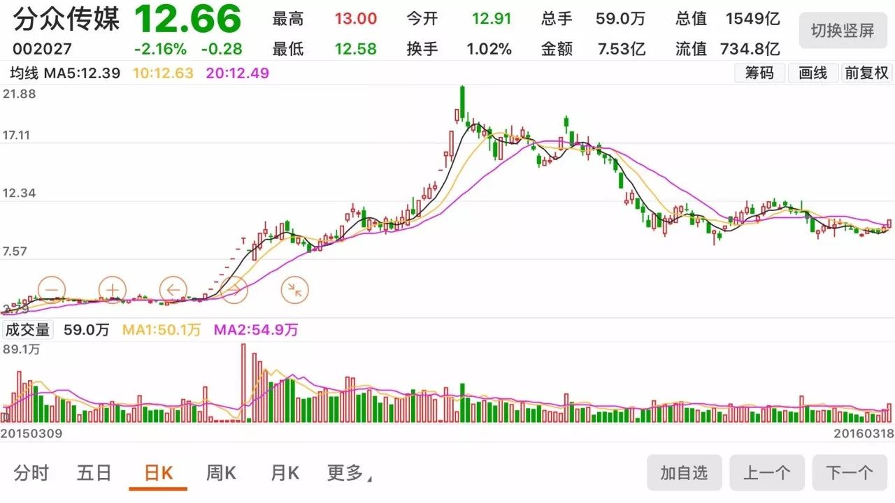江南嘉捷放量一字跌停 私募基金经理说可能还