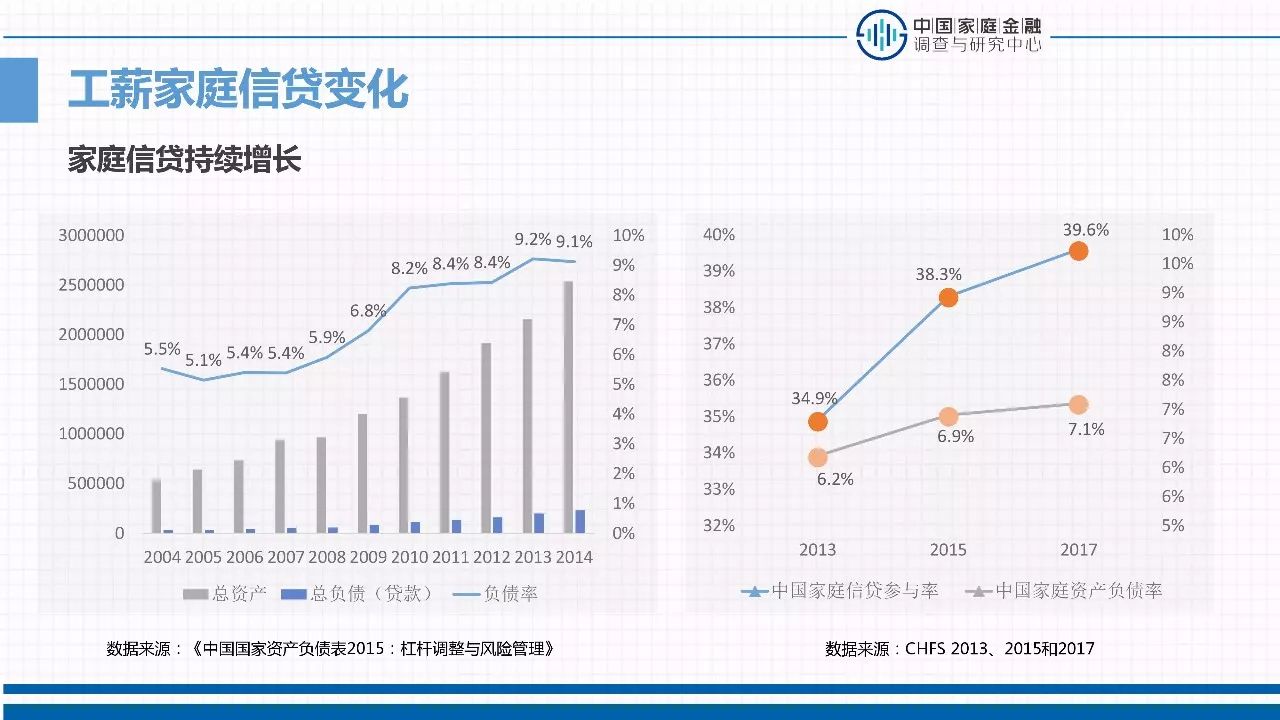 国内阶层收入人口比_你的收入和全世界人相比,在哪个阶层