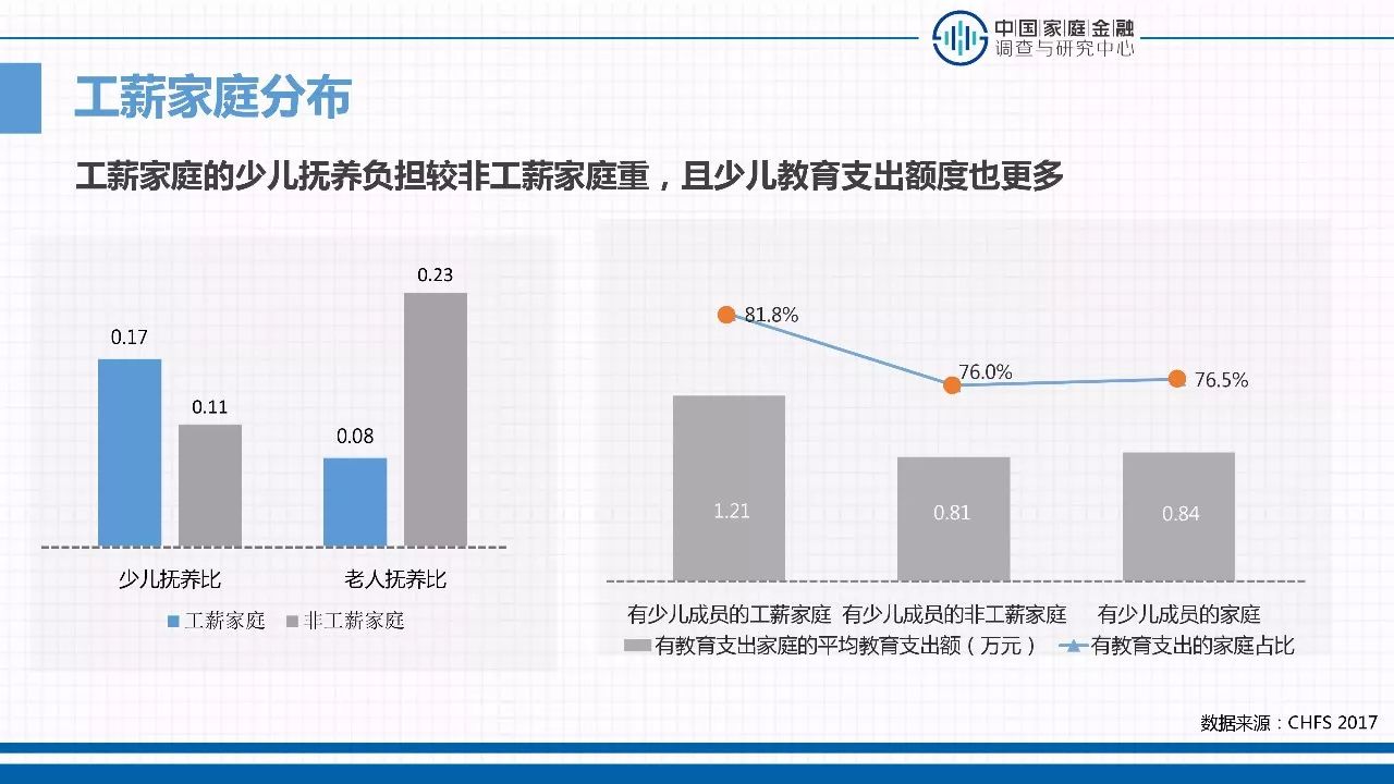 国内阶层收入人口比_你的收入和全世界人相比,在哪个阶层